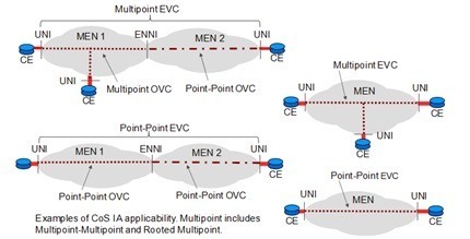 evc