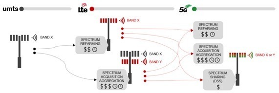 5g
