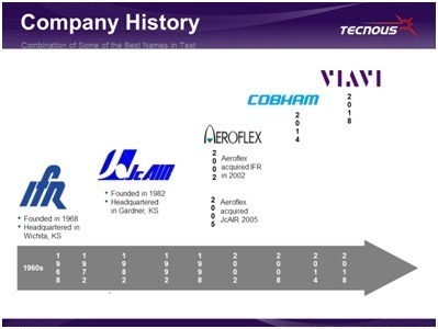 company history