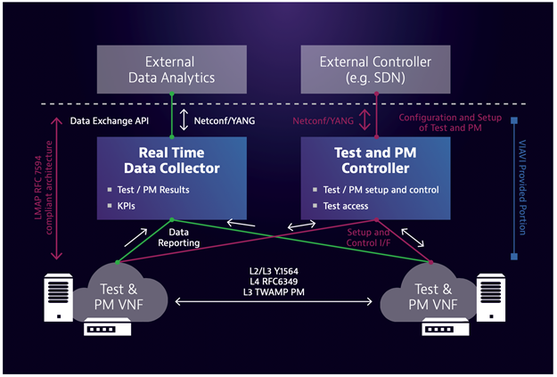 measurement workflow