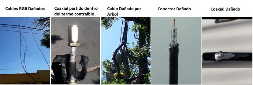 problemas encontrados
