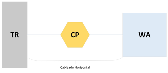 cableado horizontal